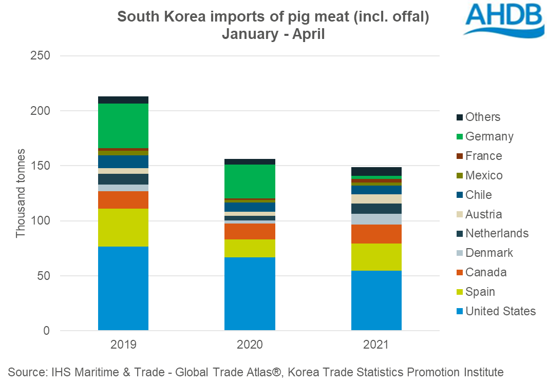 chart, bar chart, box and whisker chart